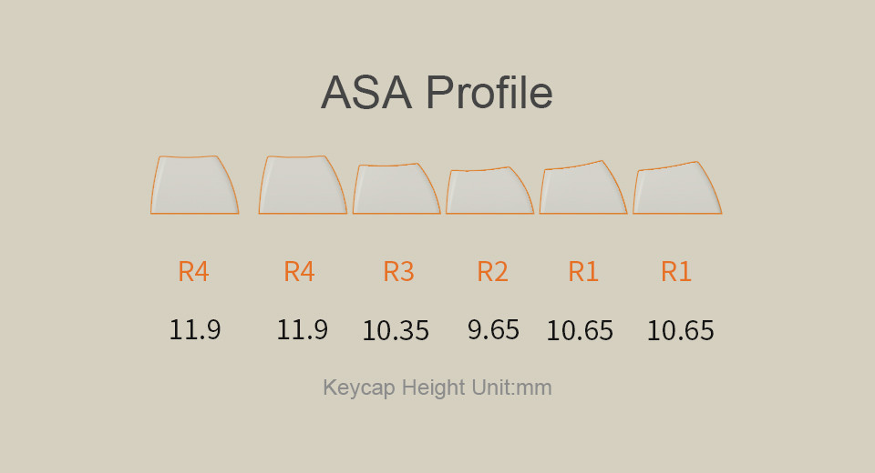 asa-profile-AKKO-3098-ASA