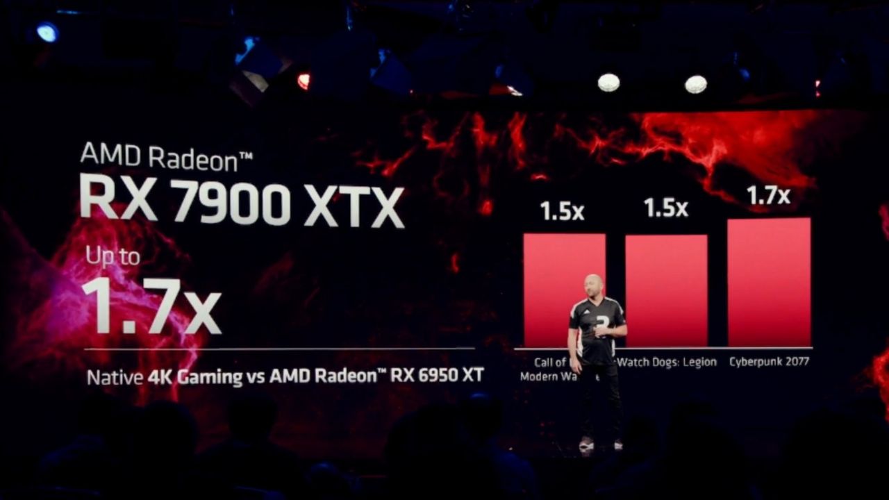 amd-ra-mat-card-do-hoa-rx-7000-thinkpro