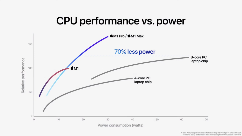 chung-ta-biet-gi-ve-macbook-pro-m2