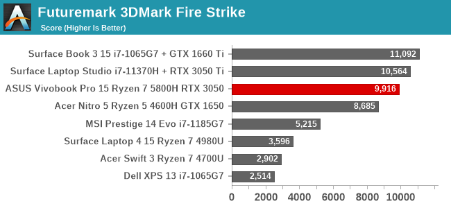 Kết quả đo 3DMark FireStrike