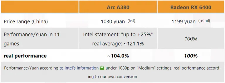 card-roi-intel-co-the-khong-manh-nhu-ta-tuong-thinkpro