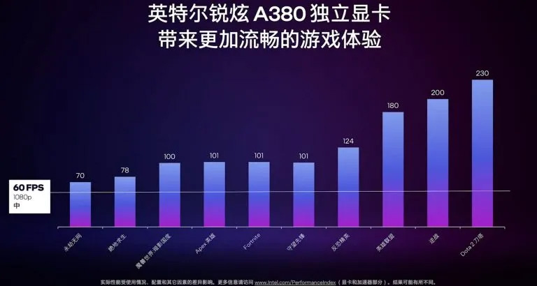 card-roi-intel-co-the-khong-manh-nhu-ta-tuong-thinkpro