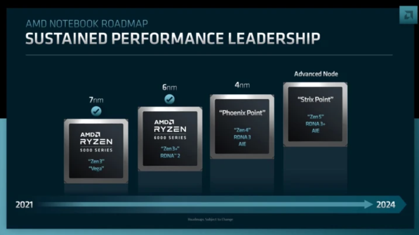 ryzen-tiet-lo-lo-trinh-duong-dua-cua-amd-02