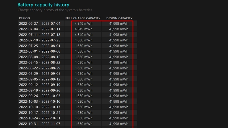 Battery capacity history