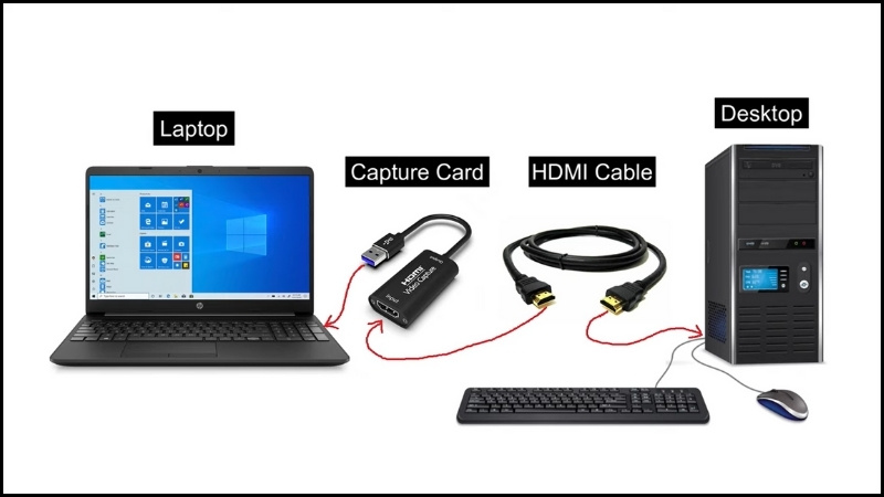 Kết nối cả 2 thiết bị lại với nhau thông qua USB Video Capture card