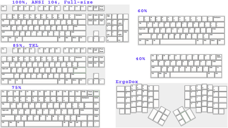 Layout bàn phím 