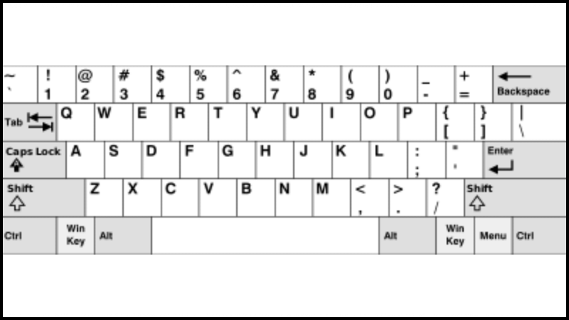 Layout QWERTY