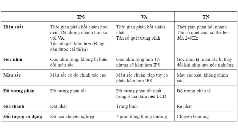 So sánh giữa màn IPS, VA và TN