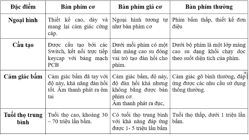 Phân biệt bàn phím