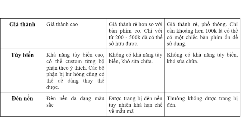 Phân biệt bàn phím 2