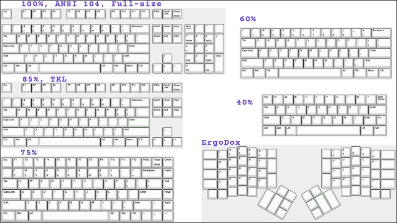 Các layout bàn phím