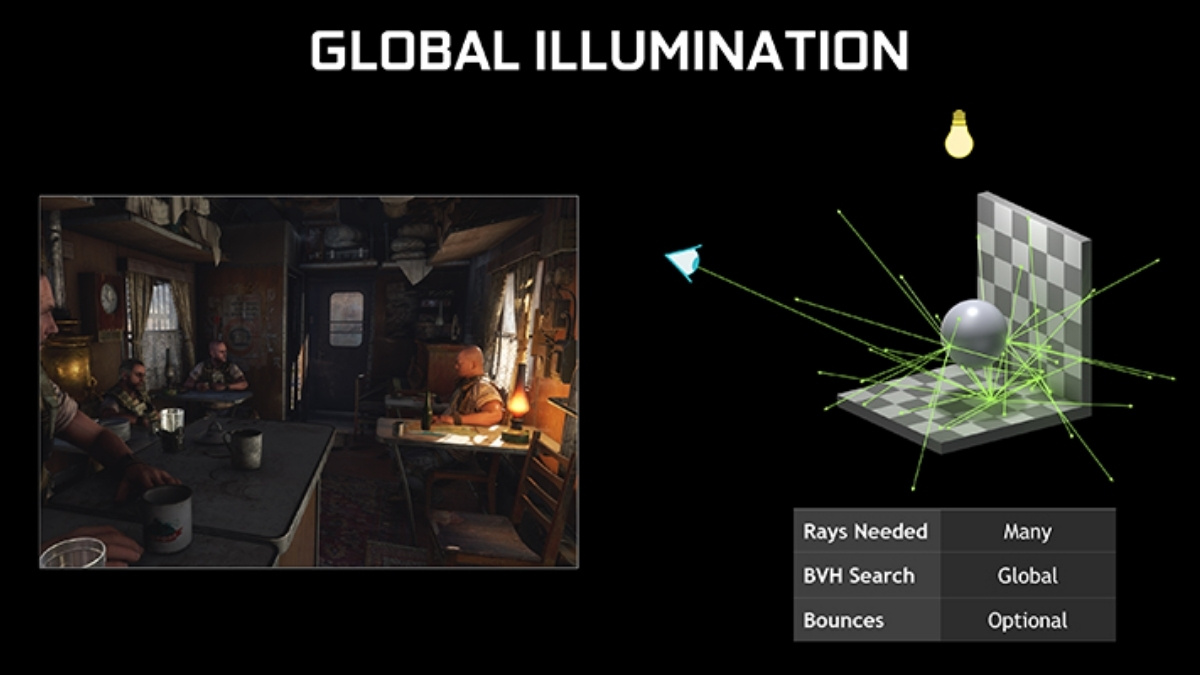 Ray Traced Global Illumination