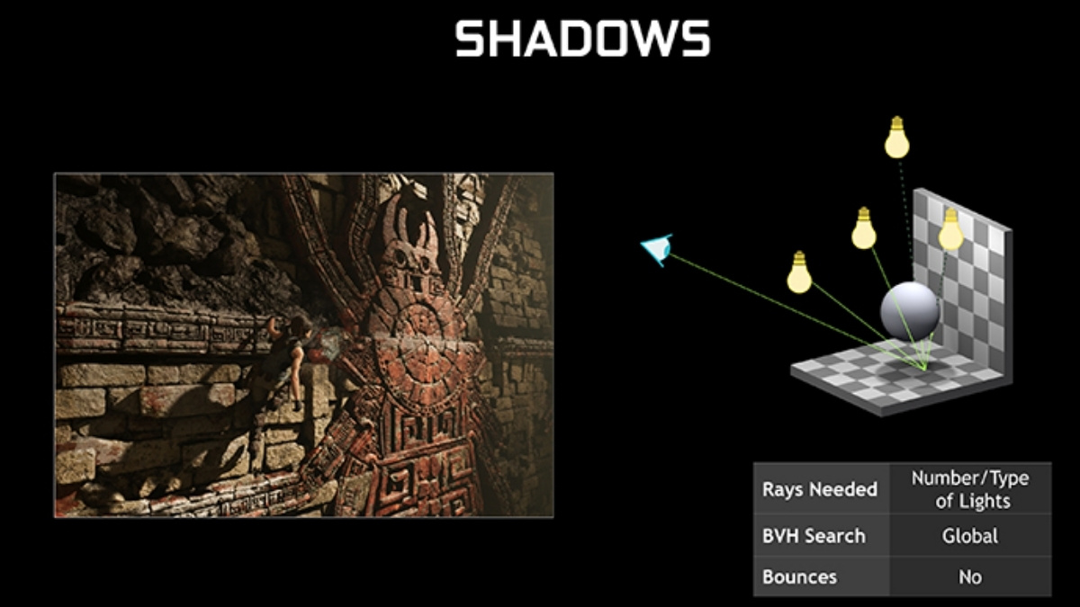 Ray traced shadows