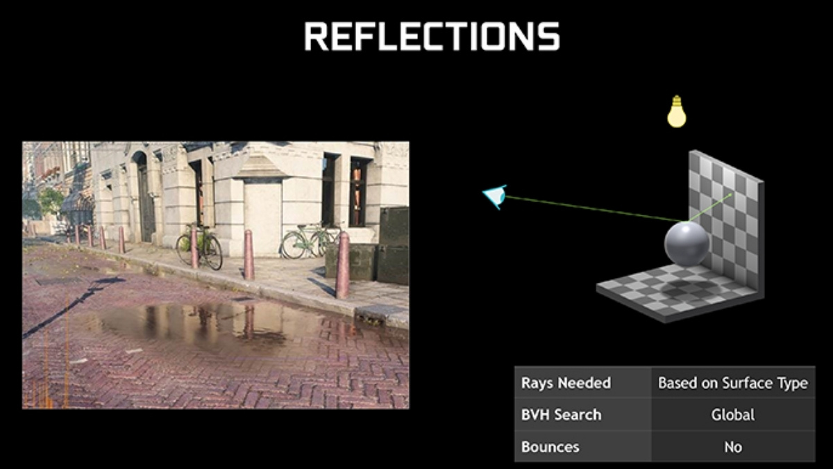 Ray tracing – Reflection