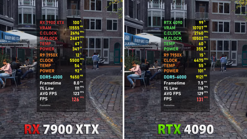 Khả năng chơi game tốt của RTX