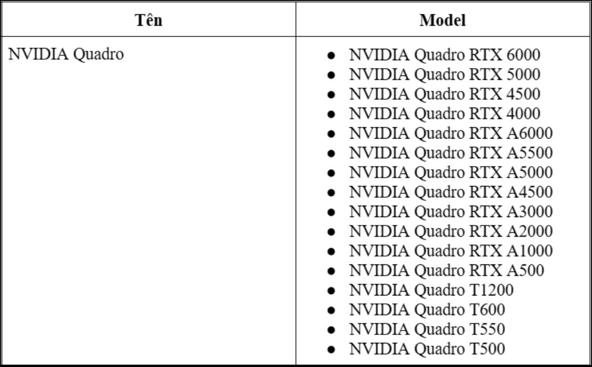 Các sản phẩm NVIDIA Quadro nổi bật
