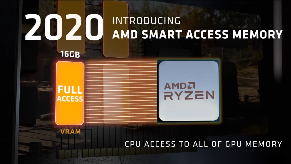 AMD Smart Access Memory là gì?