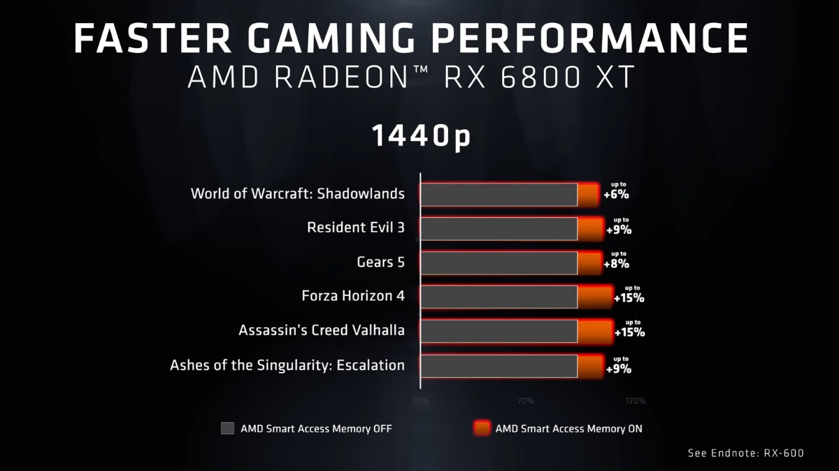 Hiệu suất dựa theo AMD công bố