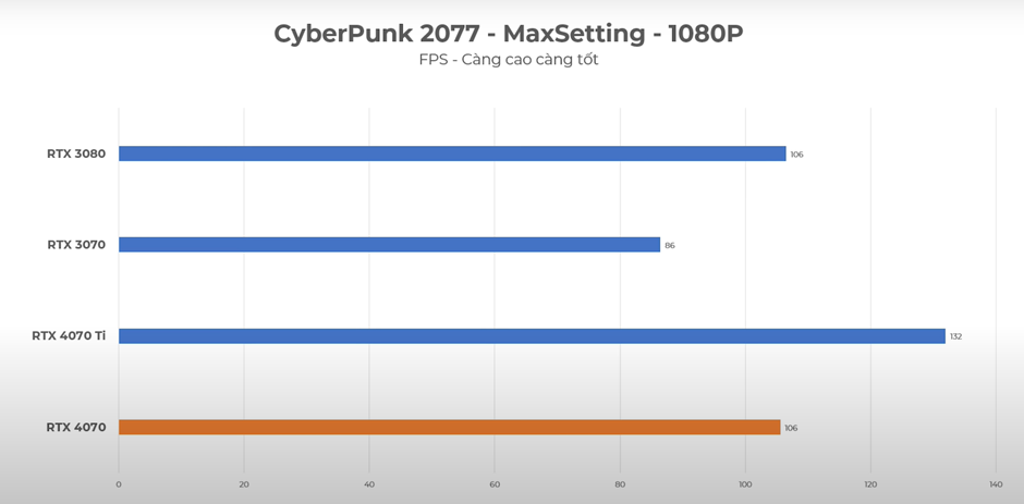 CyberPunk 2077