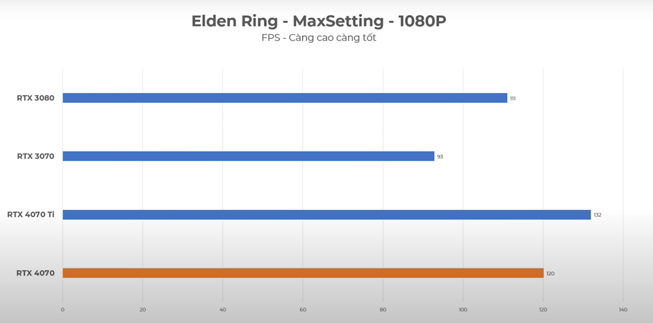 Elden Ring