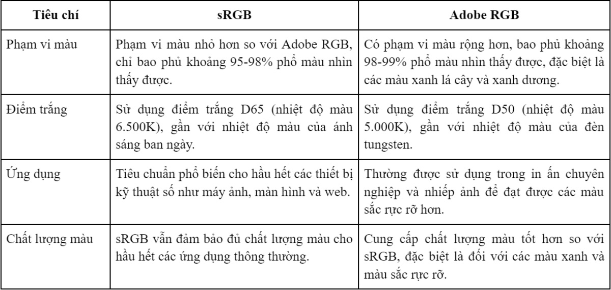 So sánh sRGB và Adobe RGB