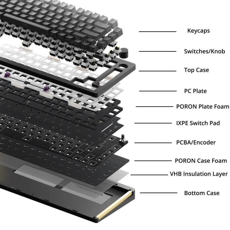 Bên trong, M1W sử dụng thiết kế gắn miếng đệm, đây là nơi gắn PCB và các tấm chuyển đổi trên các miếng đệm cao su vừa khít với khung của bàn phím. 